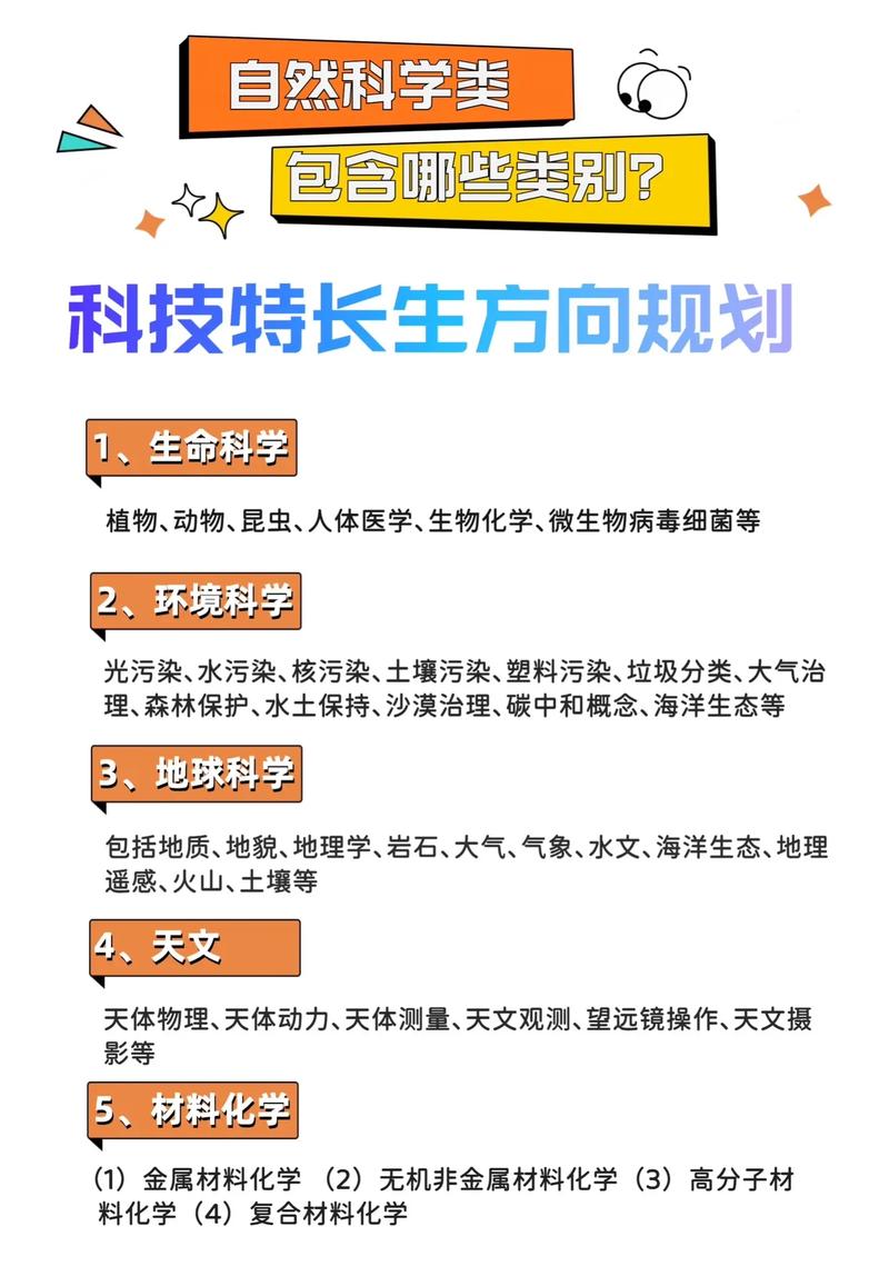 包含‌科技创新‌的词条