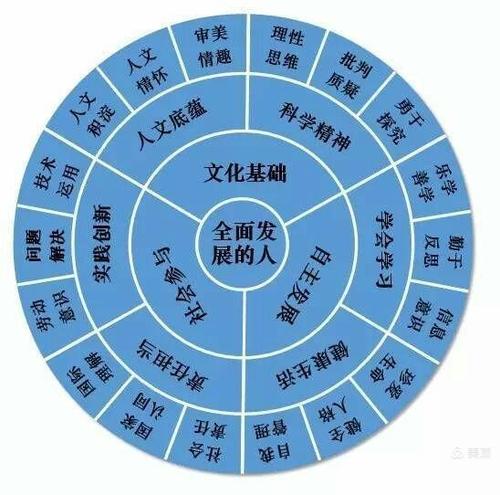 启蒙思想核心（启蒙主义思想体系的核心是什么）