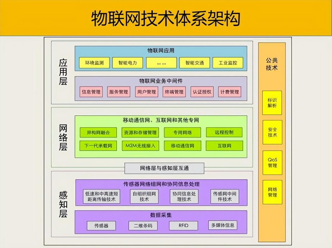 物联网（IoT）（物联网IoT）