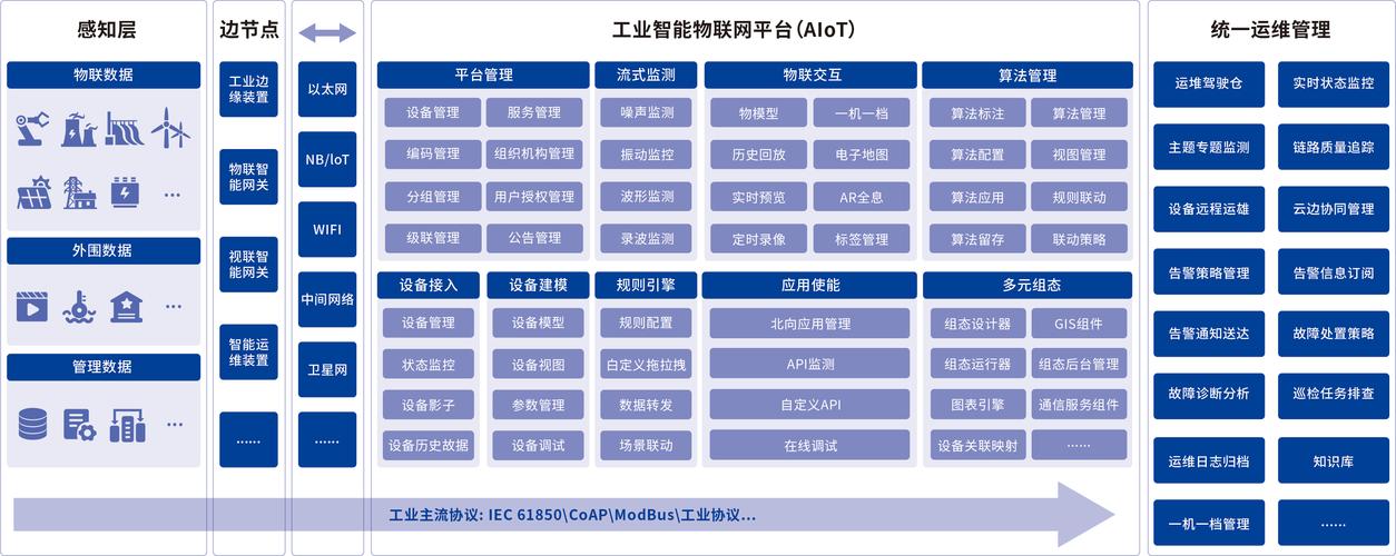 物联网（IoT）（物联网IoT）