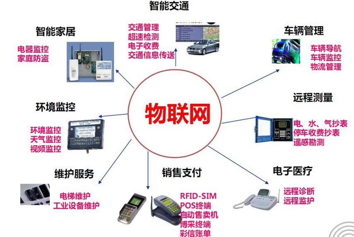 物联网（IoT）（物联网IoT）