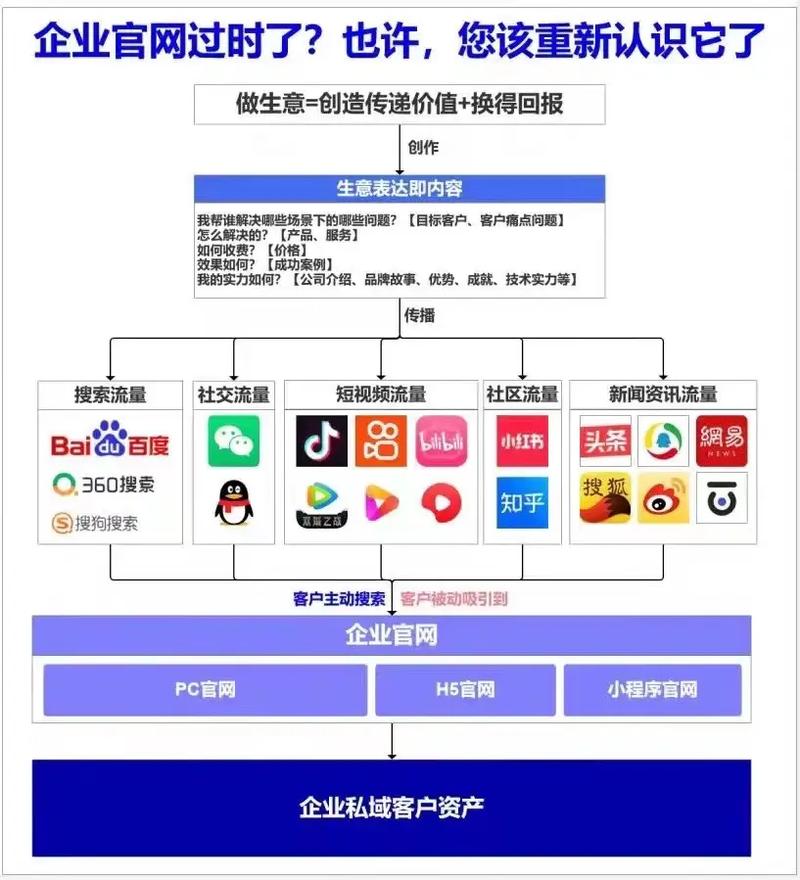 抖音小程序开发（抖音小程序开发者平台）