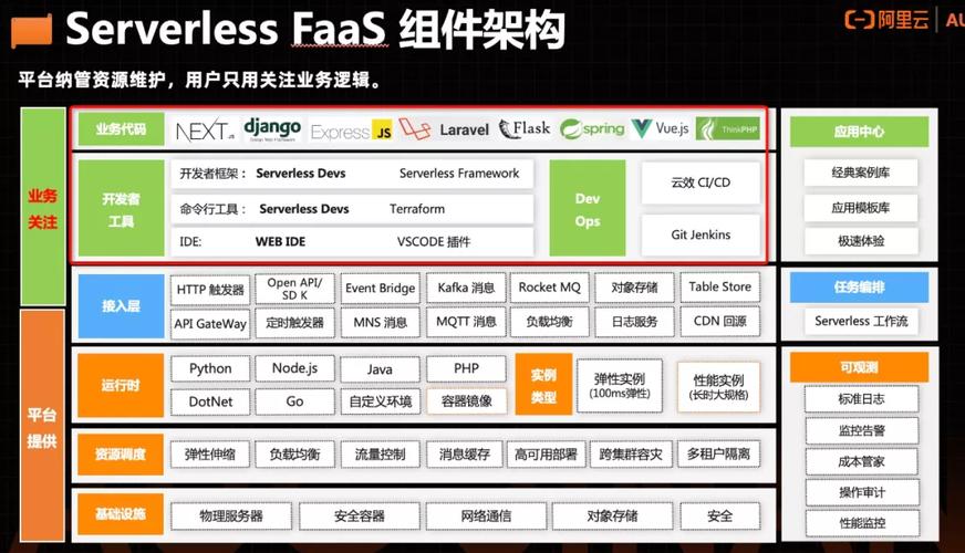 无服务器（Serverless）（无服务器节点可以ping怎么解决）
