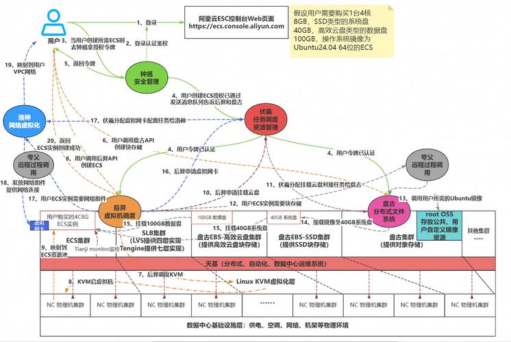 无服务器（Serverless）（无服务器节点可以ping怎么解决）