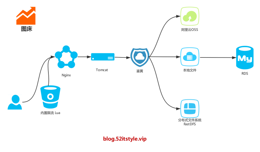 TensorFlow(tensorflow到底干嘛用的)