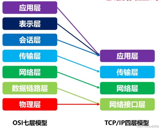 TCP/IP(tcpip指什么)
