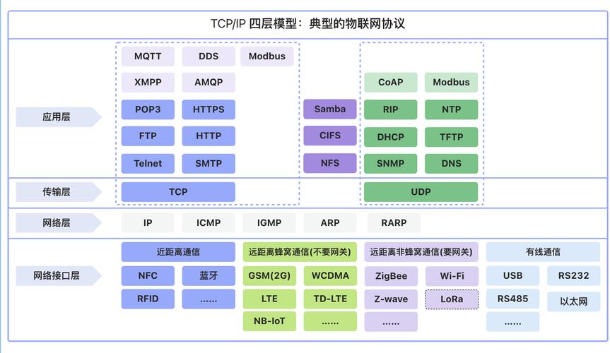 TCP/IP(tcpip指什么)