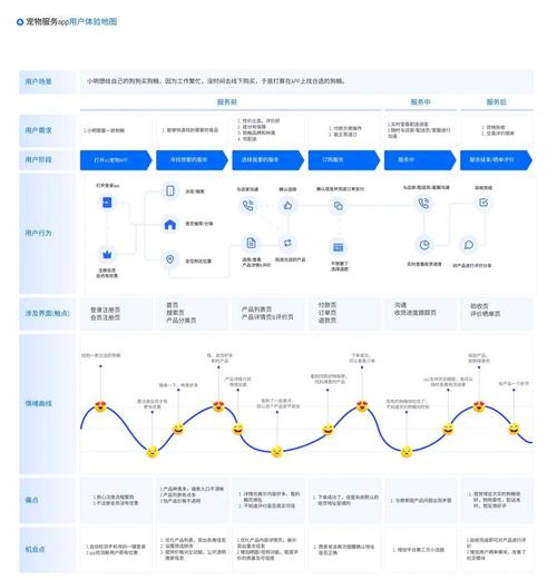 用户体验（UX）（用户体验ux研究生）