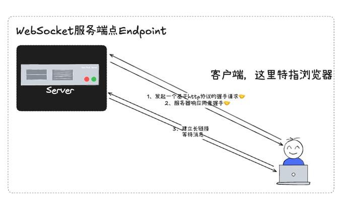 WebSocket(websocket干嘛的)