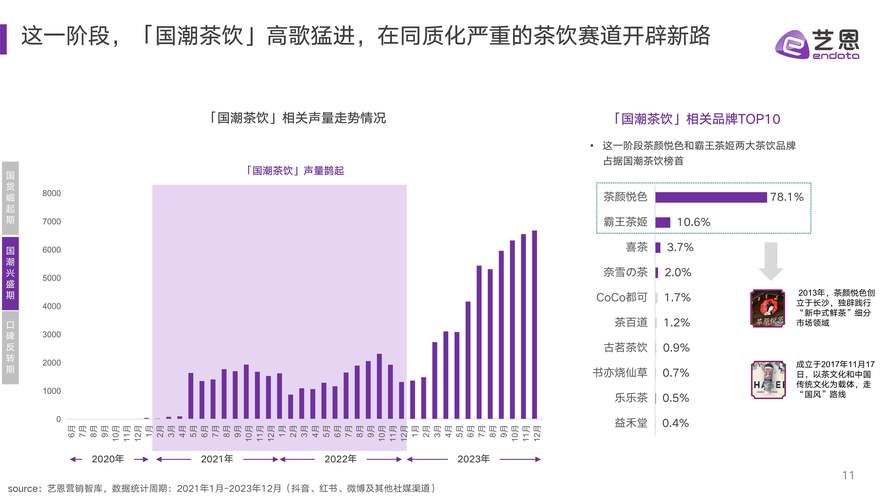 国潮文化兴起（国潮文化兴起数据）