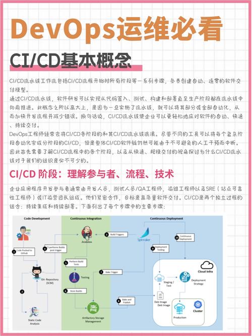 CI/CD（cicd指的是什么）