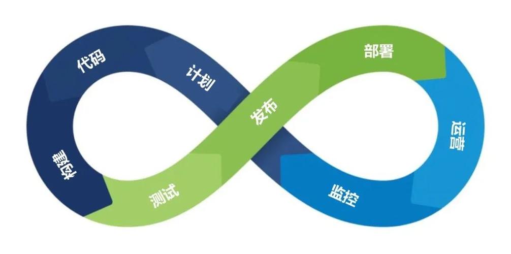 CI/CD（cicd指的是什么）