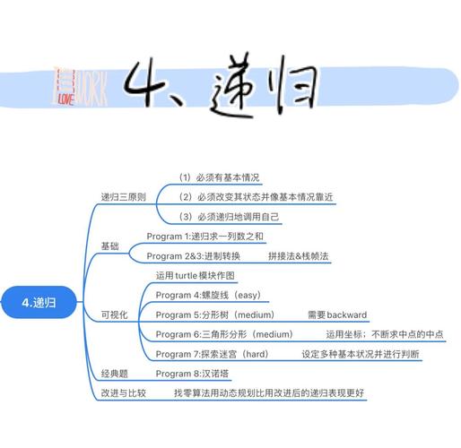 递归（递归思维）