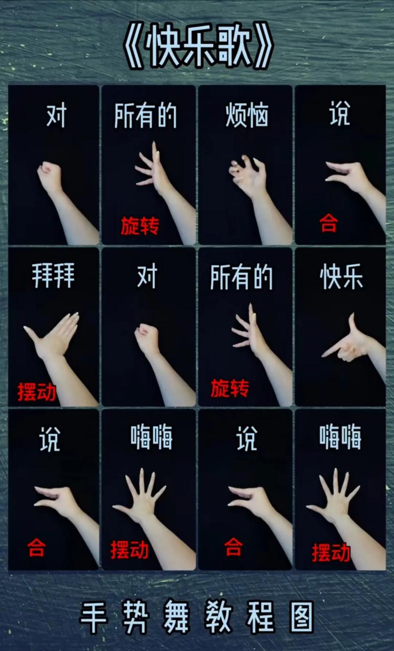 手势操作设计（设计手势动作）