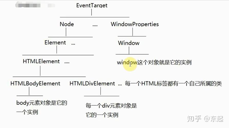 面向对象编程（OOP）（面向对象编程oop的理解）