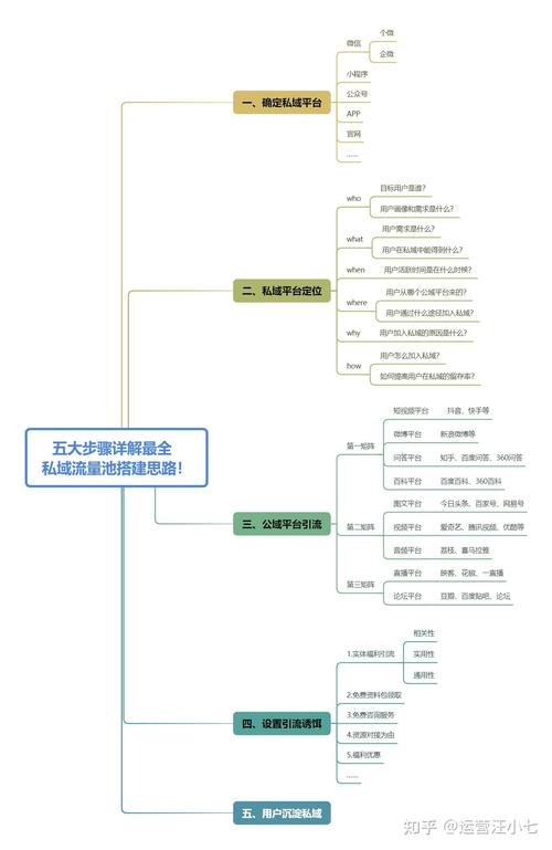 私域流量运营(私域流量运营平台有哪些)