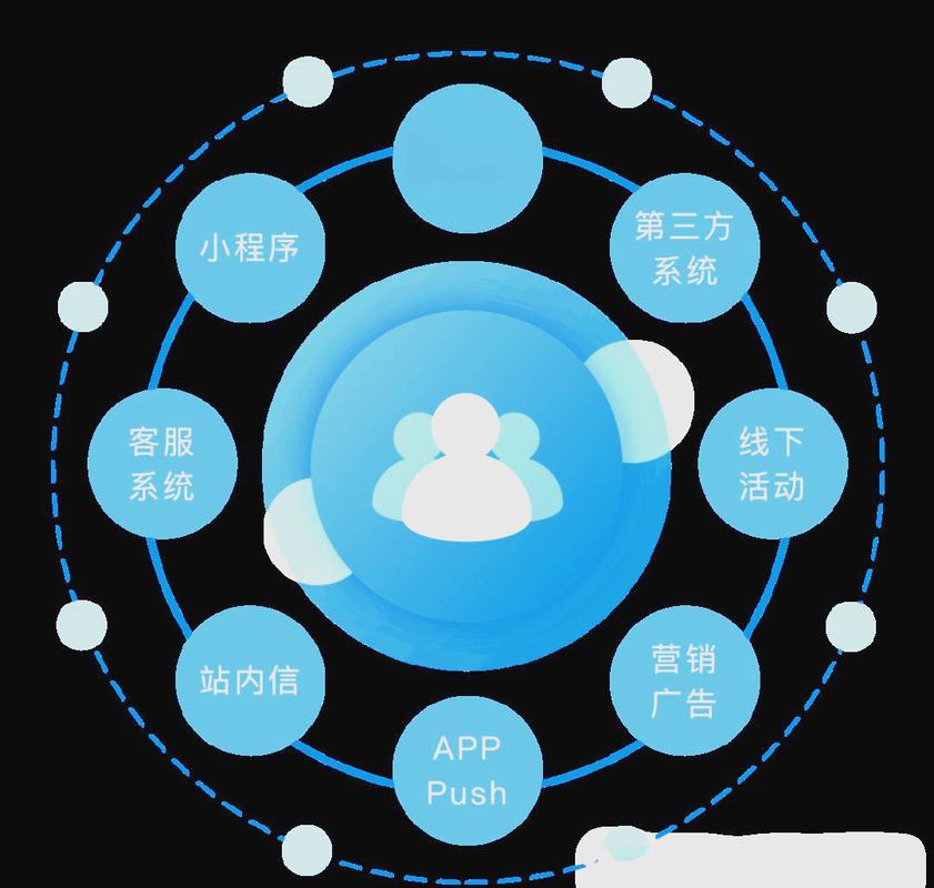 私域流量运营(私域流量运营平台有哪些)
