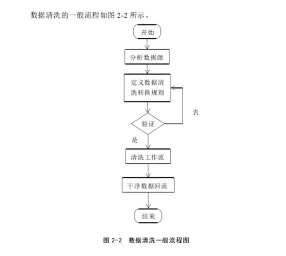 数据清洗（数据清洗的主要目的）