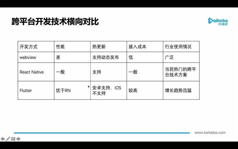 跨平台开发（跨平台开发技术）