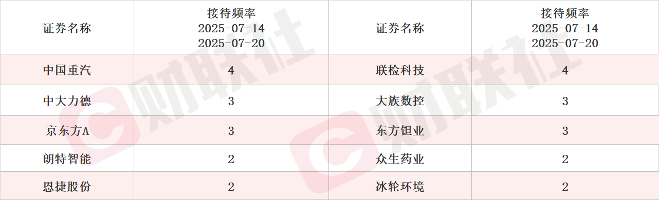 鹏鼎控股泰国园区一期项目预计下半年小批量投产 PCB概念股涨停 本周机构密集调研相关上市公司