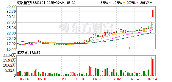 统联精密7月24日龙虎榜数据