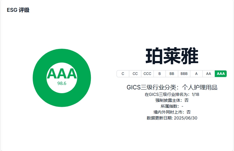 珀莱雅荣获Wind与华证ESG最佳评级 双体系认证彰显可持续发展领军实力